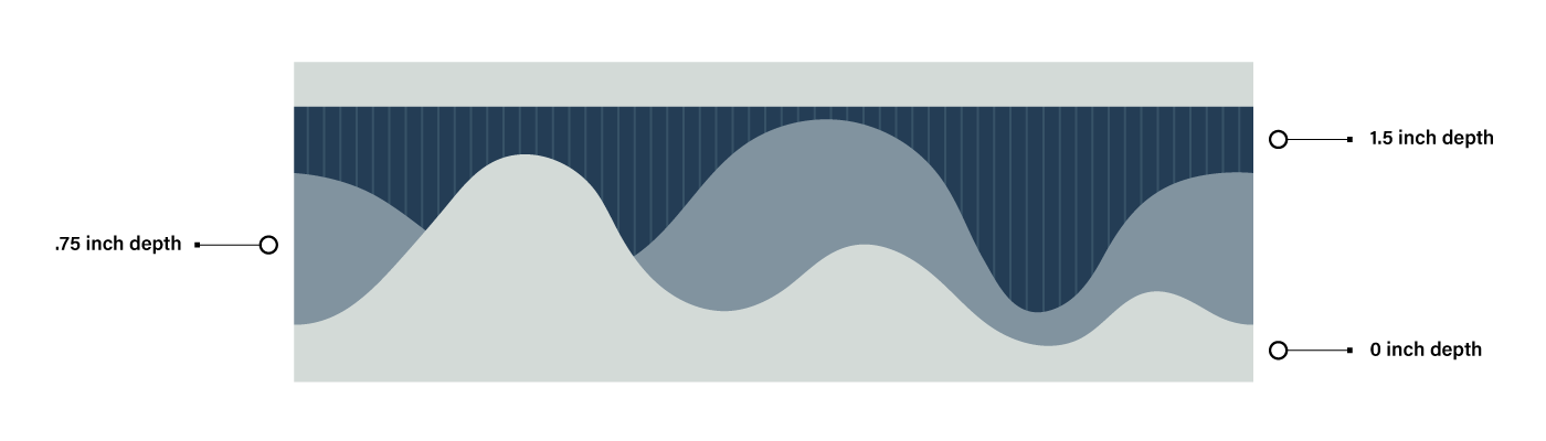 Overpass Bridge Design