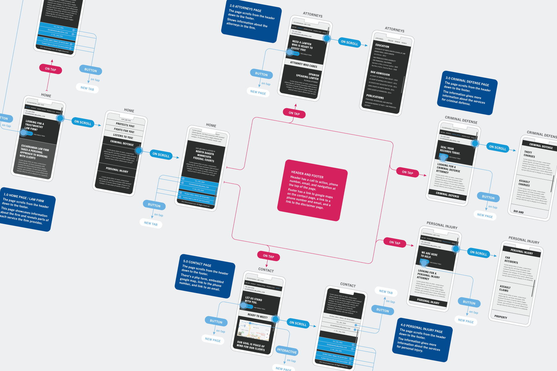 Escarraman Userflow