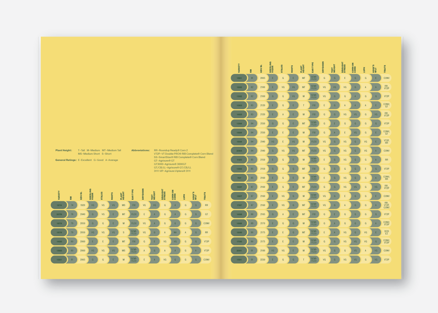 Proseed Catalogue